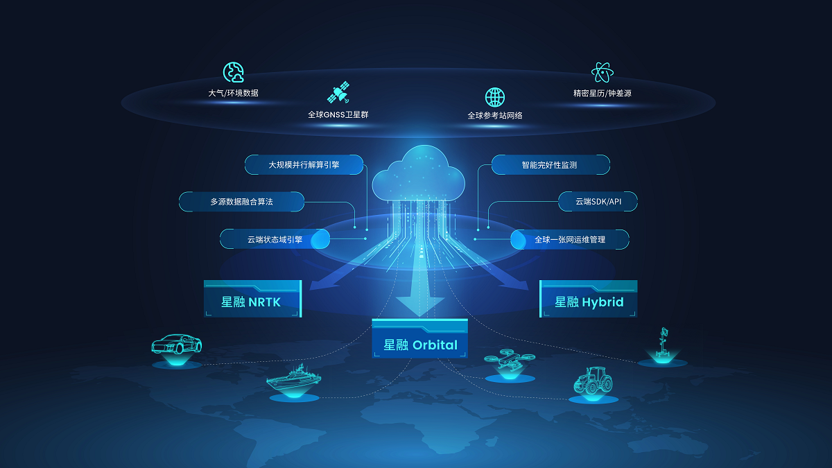 新农人选正农机导航的终极指南 丰疆智能三款热门产品深度拆解