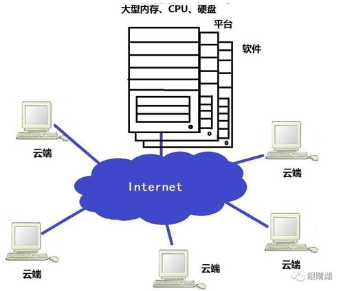 卫星通信与云技术 打造新时代的“云端桥梁”
