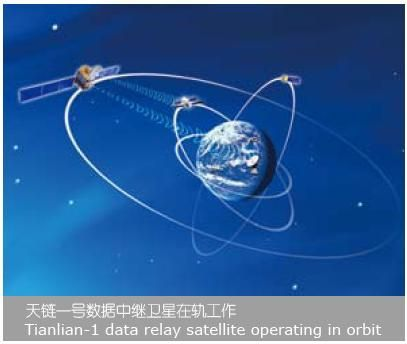 天链卫星&mdash;&mdash;从想象到实现走了多久--中国数字科技馆