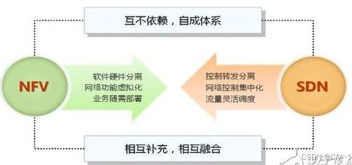 卫星通信与5G技术融合应用的多维度剖析