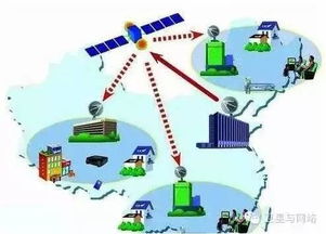 商业航天系列六 卫星通信服务产业发展新动向